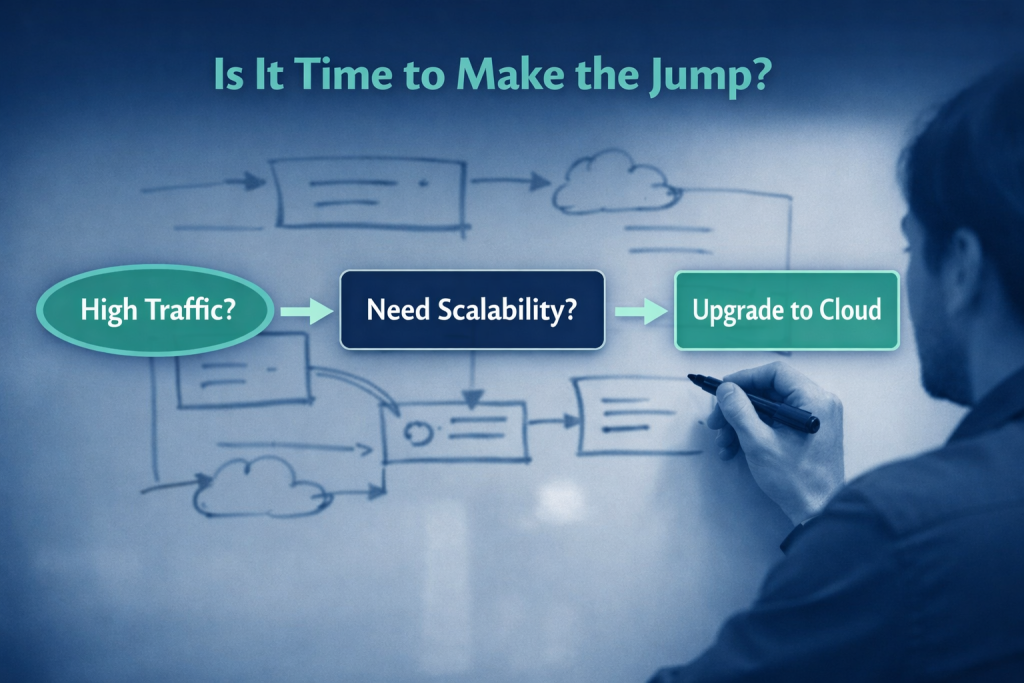 The Ultimate Guide to Cloud Hosting