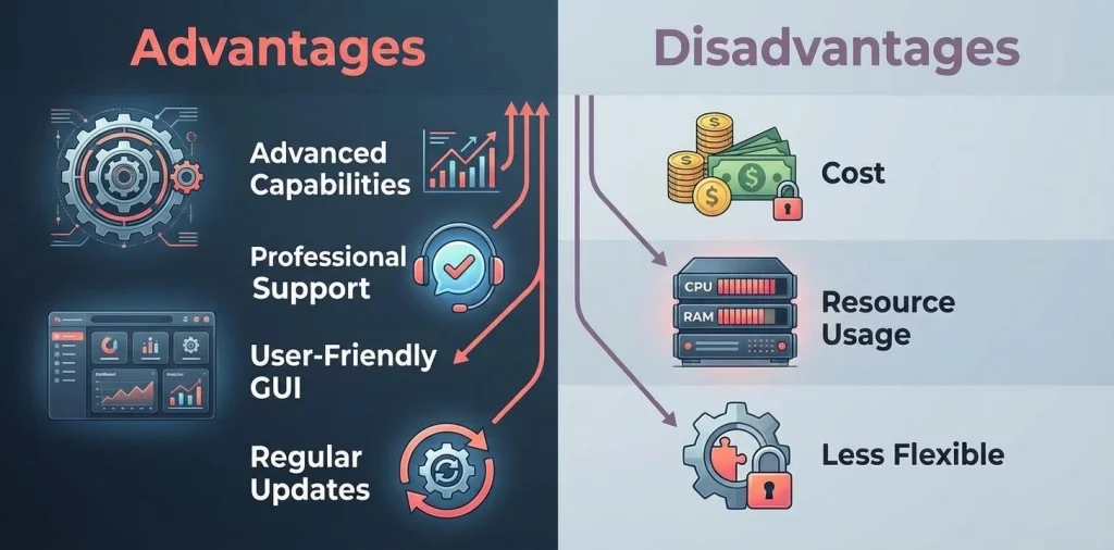Illustration for VPS Control Panels Explained